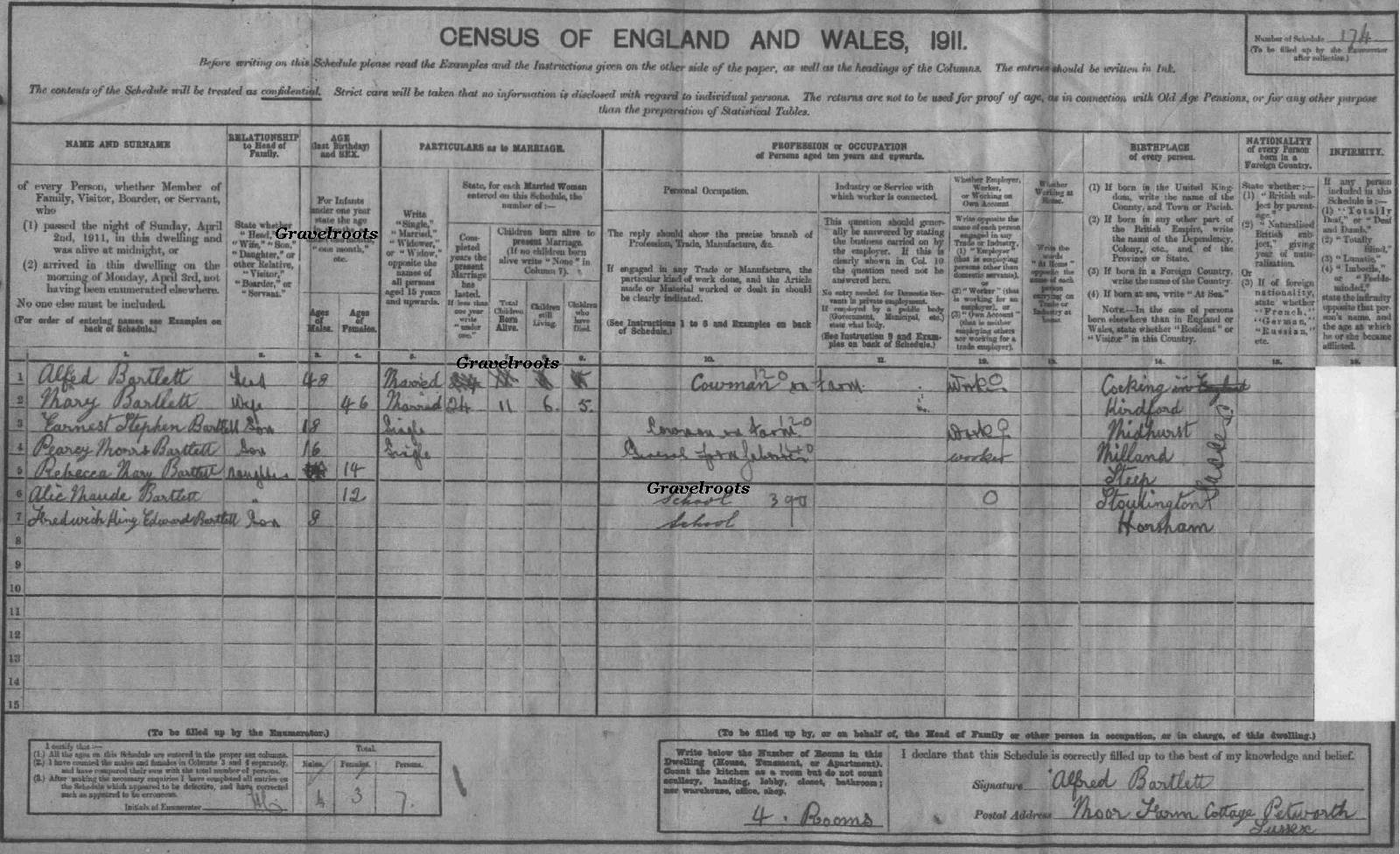 1911 Census ref- Bartlett 12 - Moor Farm cottage, Petworth - click to return